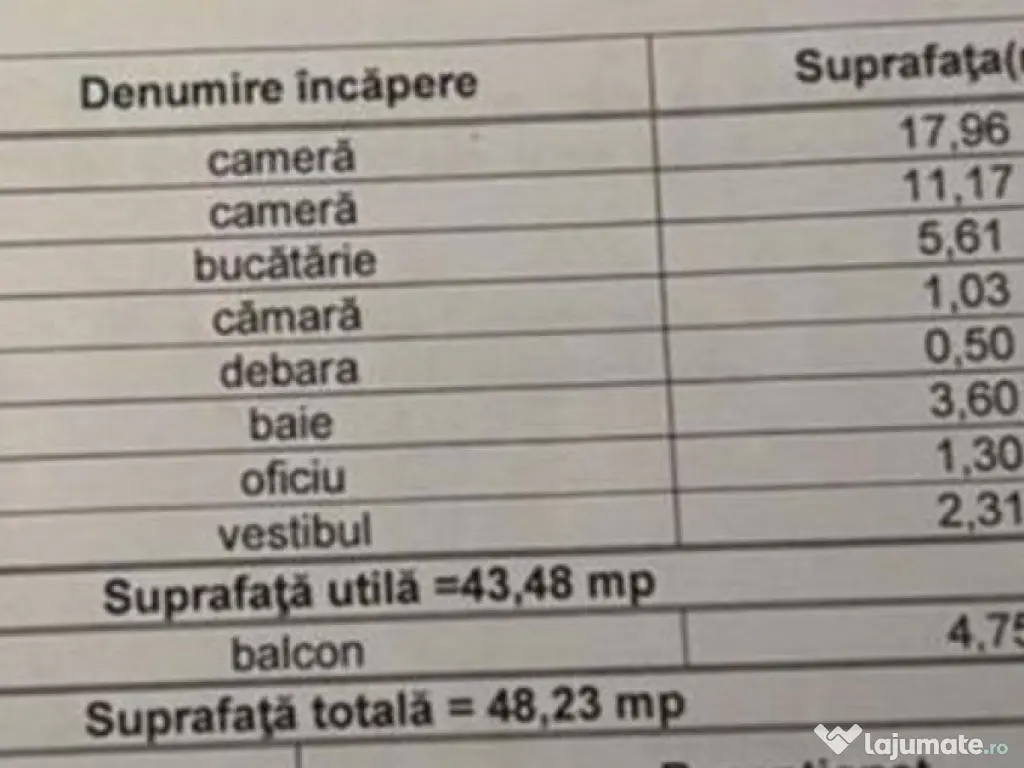 2 camere | Ion Mihalache | 1 Mai | Grivita | Domenii 