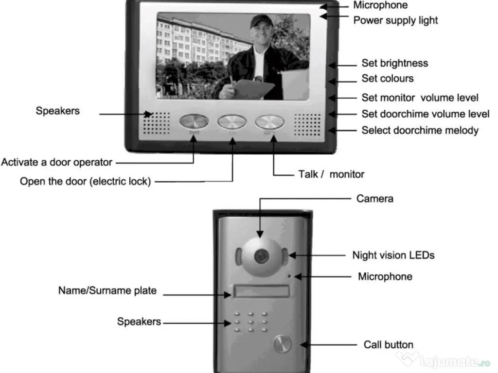 Video interfon cu fir 