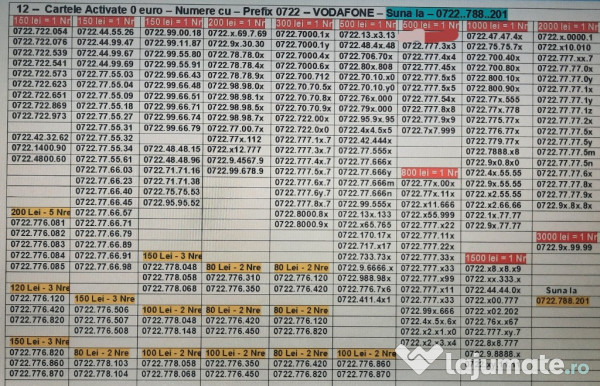 Numar Preferential.Usor.Numere.Special.Gold.Aur.Vip.Vodafone 0000-1111