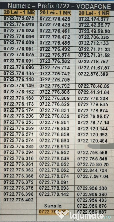 Numar Preferential.Usor.Numere.Special.Gold.Aur.Vip.Vodafone 0000-1111