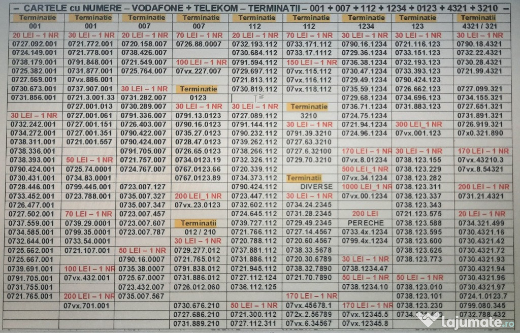 Numar Preferential.Usor.Numere.Special.Gold.Aur.Vip.Vodafone 0000-1111