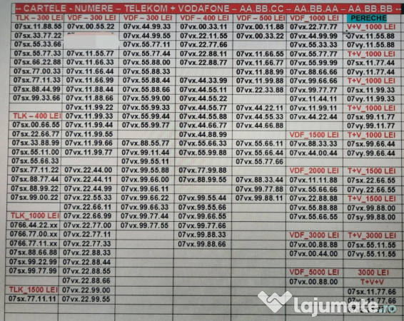 Numere Usoare.Numar Preferential_ABA.CBC_Vodafone.Telekom.Aur.Gold.Vip