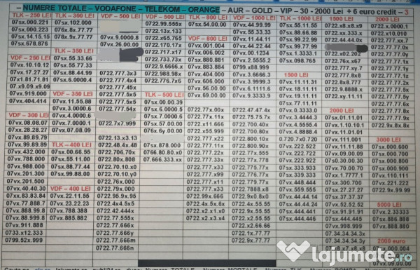 Numere Usoare.Numar Preferential_ABA.CBC_Vodafone.Telekom.Aur.Gold.Vip