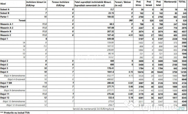 Spatii de birouri, Riverside Tower, Incepand de la 7 euro/mp 