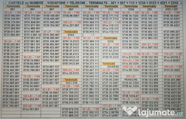 Numere.Numar Simplu.Special.prefix 0721-0723 Vodafone.Afacere.Reclama.