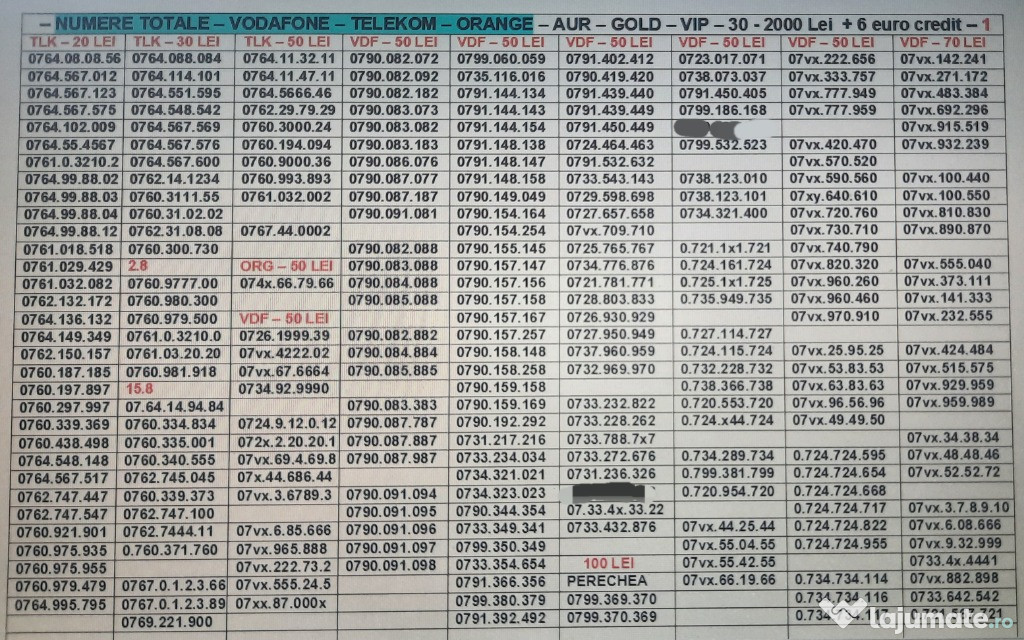 Numere.Numar Simplu.Special.prefix 0721-0723 Vodafone.Afacere.Reclama.