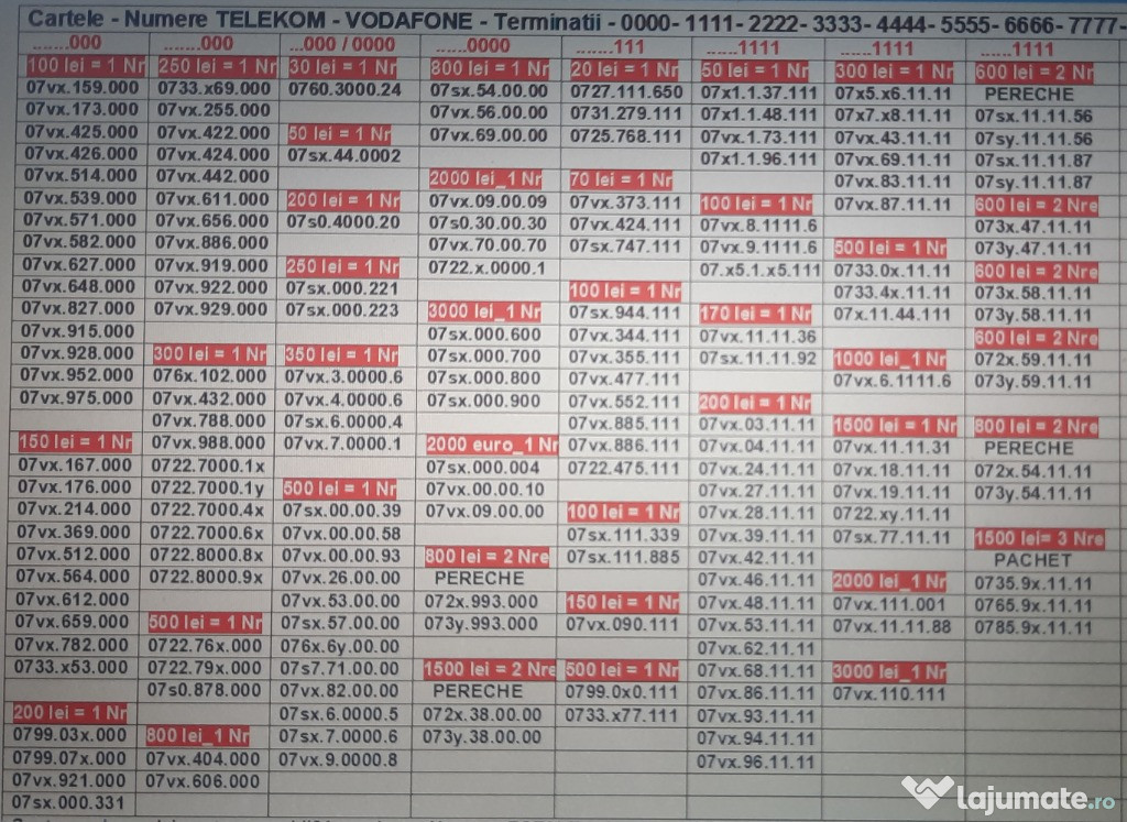Numere.Numar Simplu.Special.prefix 0721-0723 Vodafone.Afacere.Reclama.