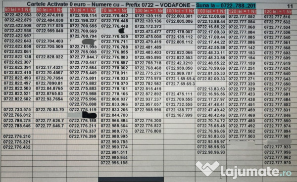 Numere.Numar Premium.Rar.Lux.Site.Frumos.Gold_007-112_Vodafone.Telekom