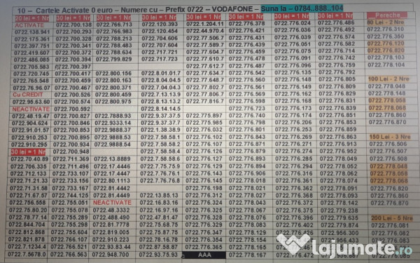 Numere.Numar Special.Aur.Gold.Vip.Prefix Vodafone_0722_778_048+058+068