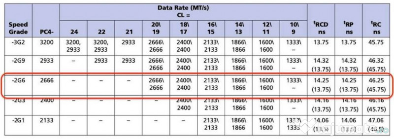Set 2 module RAM DDR4 4GB 2666MHz SODIMM