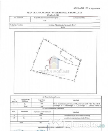 Ultracentral - Lic. Balcescu, P 1, 900mp construiti, teren 1 