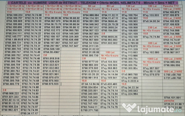 Numar Deosebit.Numere Deosebite_Prefix 076x_078x_Telekom_Aur.Gold.Vip.