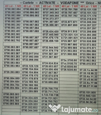 Numere.Numar Preferential.Usor.Aur.Gold.Vip.Top_0733_3x_3y_3z_Vodafone