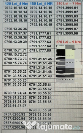 Pachet 2-5 Numere.Numar Top Vodafone.Contact Servicii.Angajati.Afacere 