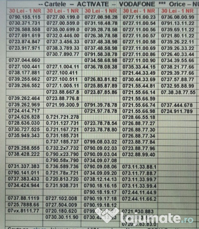 Cartela Numar_Cartele sim Numere Telefon_Vodafone_Gold_Vip_Aur_Reclama