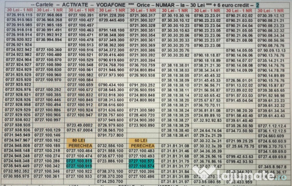 Cartela Numar_Cartele sim Numere Telefon_Vodafone_Gold_Vip_Aur_Reclama