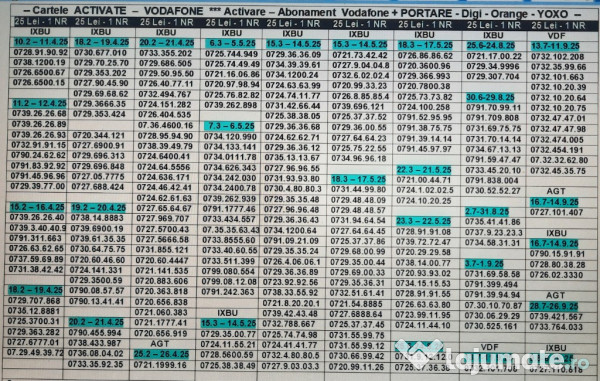 Cartele Numere Preferentiale.Numar Vodafone.Vip.Aur.Gold.Special.Firma