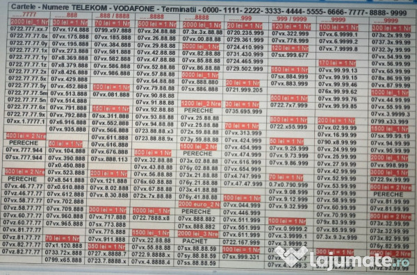 Numere Preferentiale.Usoare.Numar Star.Aur.Gold.Vip.Vodafone_8888-9999 