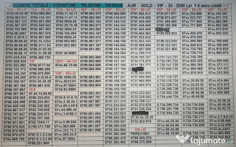 Numere Usoare.Numar Preferential_ABB.ACC_Aur.Gold.Vip.Vodafone.Telekom