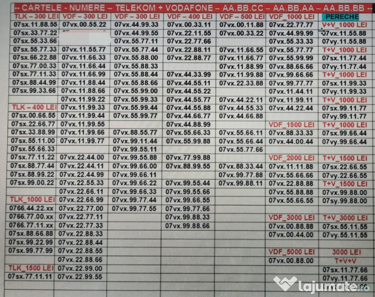 Numere Usoare.Numar Preferential_ABB.ACC_Aur.Gold.Vip.Vodafone.Telekom