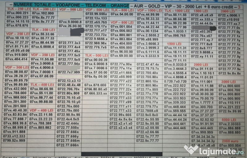 Numere Usoare.Numar Preferential_ABB.ACC_Aur.Gold.Vip.Vodafone.Telekom