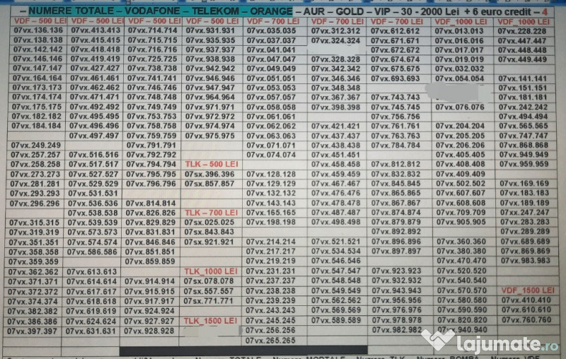 Numere Usoare.Numar Preferential_ABB.ACC_Aur.Gold.Vip.Vodafone.Telekom