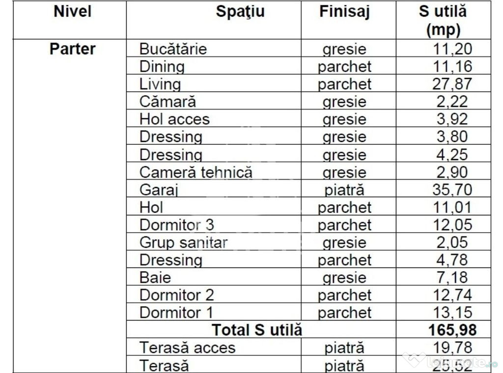 Casa individuala cu 4 camere si teren de 670 mp, Parta, c...