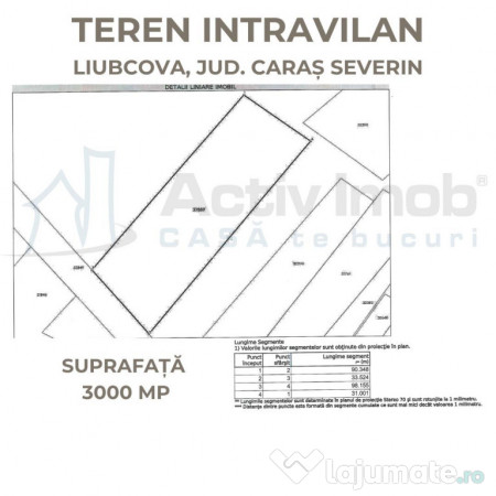 Teren Intravilan langa Dunare! Disponibil la 15 Euro/mp 