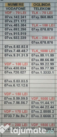 Numere.Numar Preferential.prefix 0720-0721-0723 Vodafone.Gold.Aur.Vip.