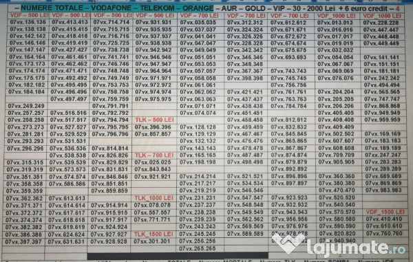 Numere.Numar Preferential.prefix 0720-0721-0723 Vodafone.Gold.Aur.Vip.