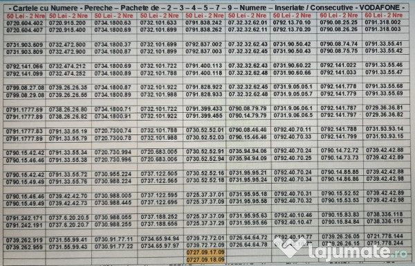 Cartela Sim Numar Activat Vodafone_Portare Abonament_Digi_Orange-YOXO_