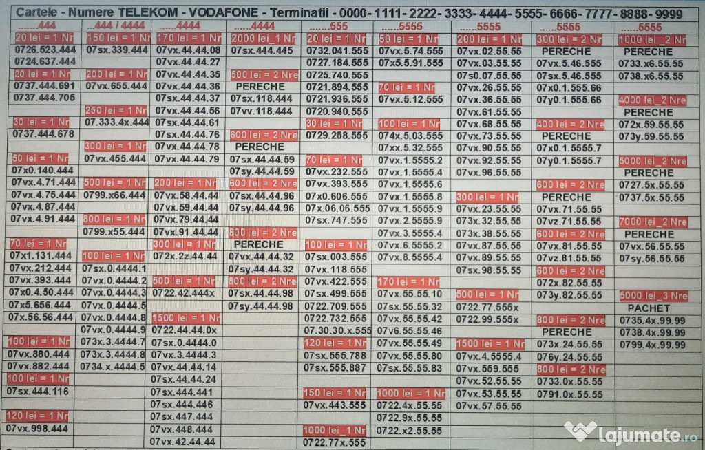 Numar Usor.Numere Preferentiale_XYZ.XYZ_Telekom.Vodafone.Gold.Vip.Aur. 