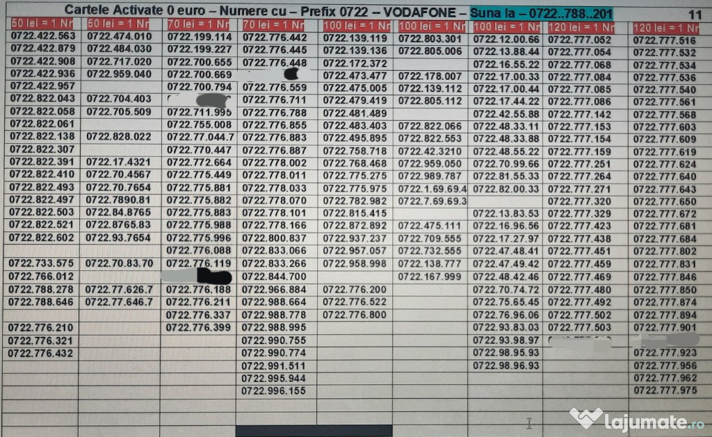 Numar Usor.Numere Preferentiale_XYZ.XYZ_Telekom.Vodafone.Gold.Vip.Aur. 