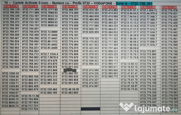 Numar Usor.Numere Preferentiale_XYZ.XYZ_Telekom.Vodafone.Gold.Vip.Aur. 