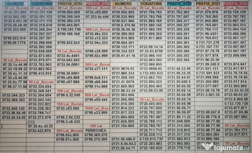 Numar Usor.Numere Preferentiale_XYZ.XYZ_Telekom.Vodafone.Gold.Vip.Aur. 