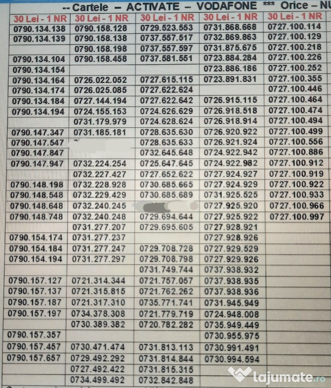 Numar Usor.Numere Preferentiale_XYZ.XYZ_Telekom.Vodafone.Gold.Vip.Aur. 