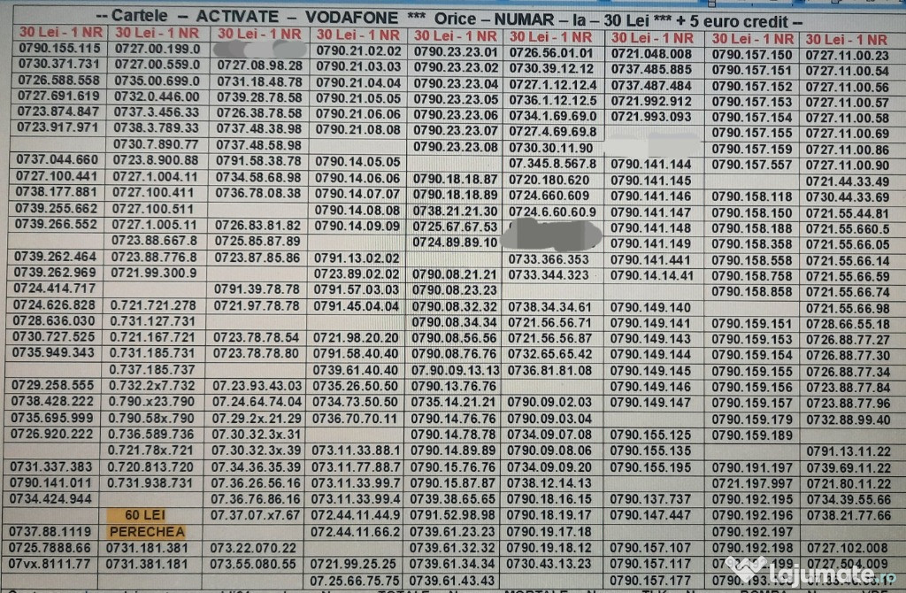 Numar Usor.Numere Preferentiale_XYZ.XYZ_Telekom.Vodafone.Gold.Vip.Aur. 