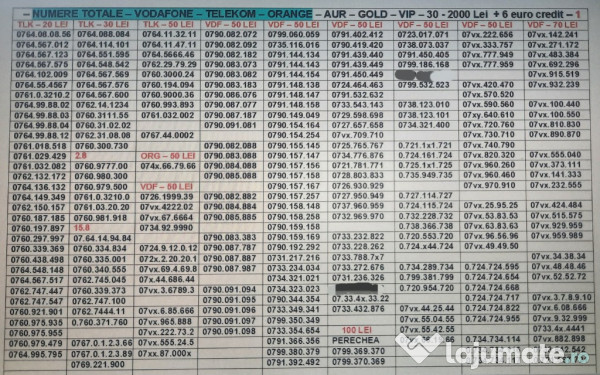 Numar Usor.Numere Preferentiale_XYZ.XYZ_Telekom.Vodafone.Gold.Vip.Aur. 