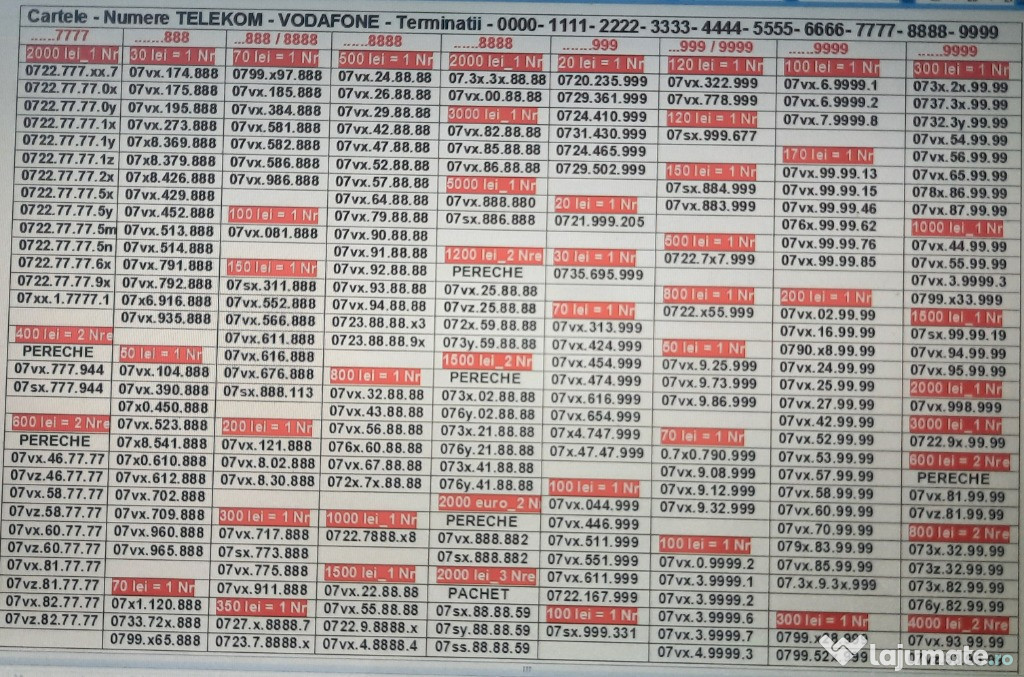 Numar Usor.Numere Preferentiale_XYZ.XYZ_Telekom.Vodafone.Gold.Vip.Aur. 