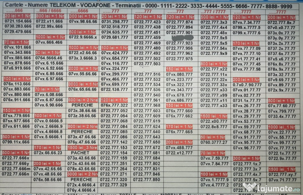 Numar Usor.Numere Preferentiale_XYZ.XYZ_Telekom.Vodafone.Gold.Vip.Aur. 