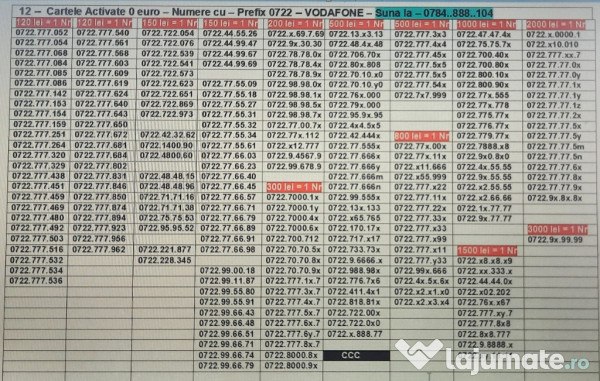 Numar Preferential.Numere.Prefix_0722_0733_0755_0766_0799_Aur.Gold.Vip