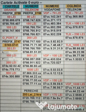 Numar Preferential.Numere.Prefix_0722_0733_0755_0766_0799_Aur.Gold.Vip