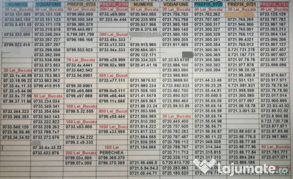 Numar Preferential.Numere.Prefix_0722_0733_0755_0766_0799_Aur.Gold.Vip