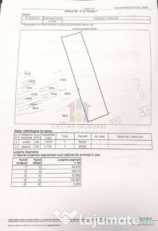10.000mp intravilan 50m deschidere posibil lotizare si toate 