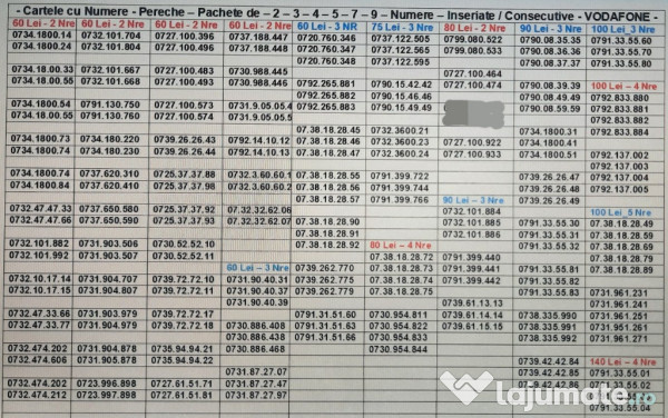 Pachet 2-5 Numere.Numar Vodafone.Aur.Vip.Gold.Preferential.Firma.Firme 