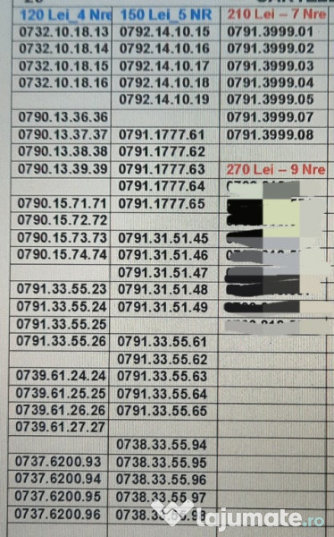 Pachet 2-5 Numere.Numar Vodafone.Aur.Vip.Gold.Preferential.Firma.Firme 