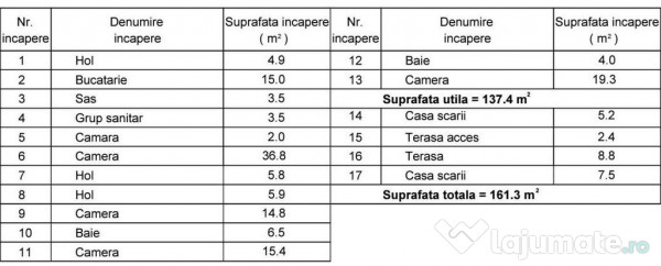 Vila smart-4cam-3bai-terasa-curte115mp-4parcari/15minAp.P... 
