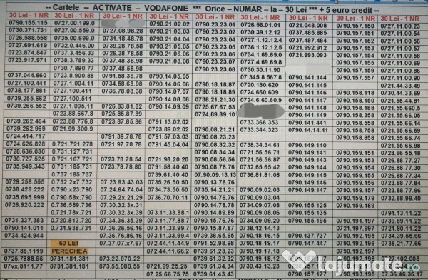 Numere.Numar Preferential.prefix 0733-0799 Vodafone.Gold.Aur.Vip.Firma 