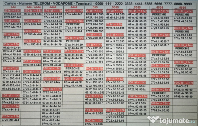 Cartela Numar.Cartele Sim Numere Vodafone.Telekom.Orange.Aur.Gold.Vip