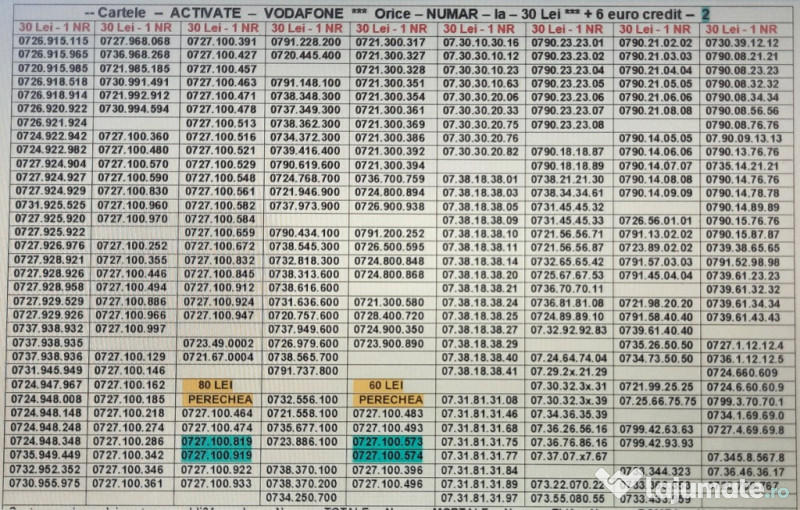 Numar Preferential.Numere Preferentiale_ABC.ACC_Vodafone.Aur.Gold.Vip.